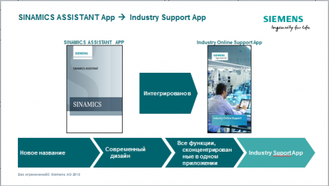 SINAMICS ASSISTANT App полностью интегрировано в Industry Support App